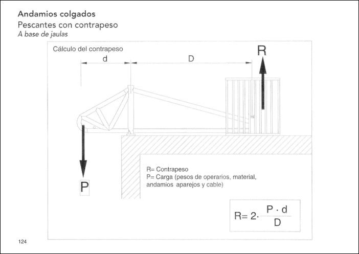 CONSTRUCCION (118) GRAFICOS CAD